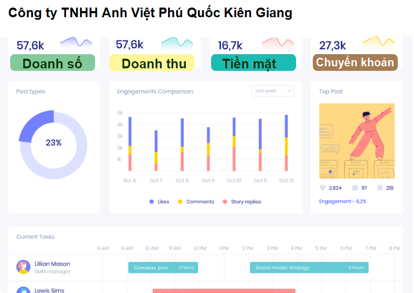 Công ty TNHH Anh Việt Phú Quốc Kiên Giang